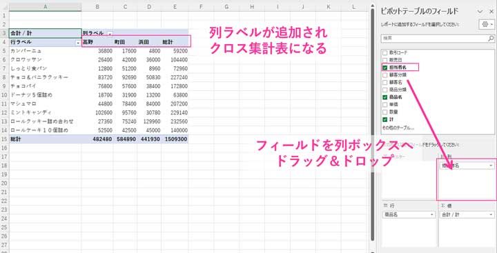 クロス集計表の作成