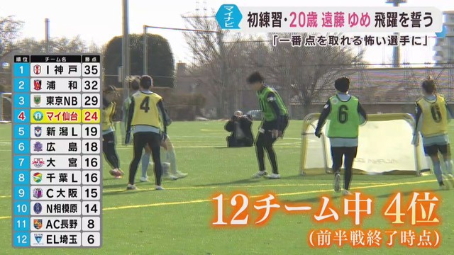 マイナビ仙台レディース　リーグ戦再開に向けて新年初練習　２０歳の遠藤ゆめが飛躍を誓う