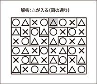 ○△×解答