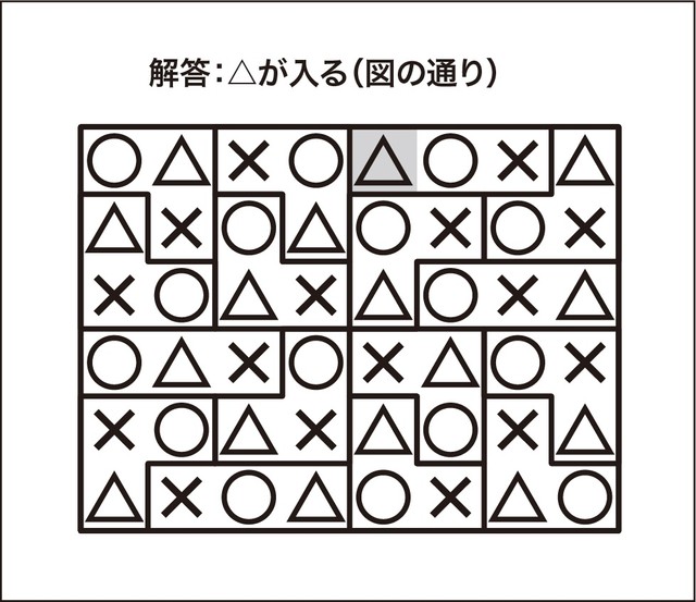 ○△×解答