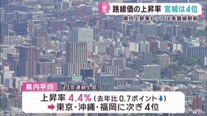 路線価の上昇率　宮城県が平均４．４％で全国４位