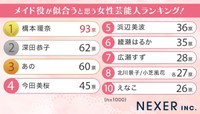 メイド役が似合いそうな女性芸能人ランキング（提供画像）