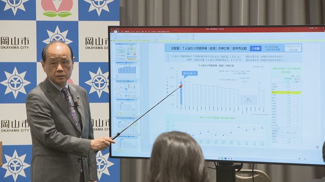 岡山市が2022年度の「市民経済計算」を公表　1人当たり市民所得の伸び率は政令市で2位