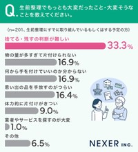 もっとも大変だったこと