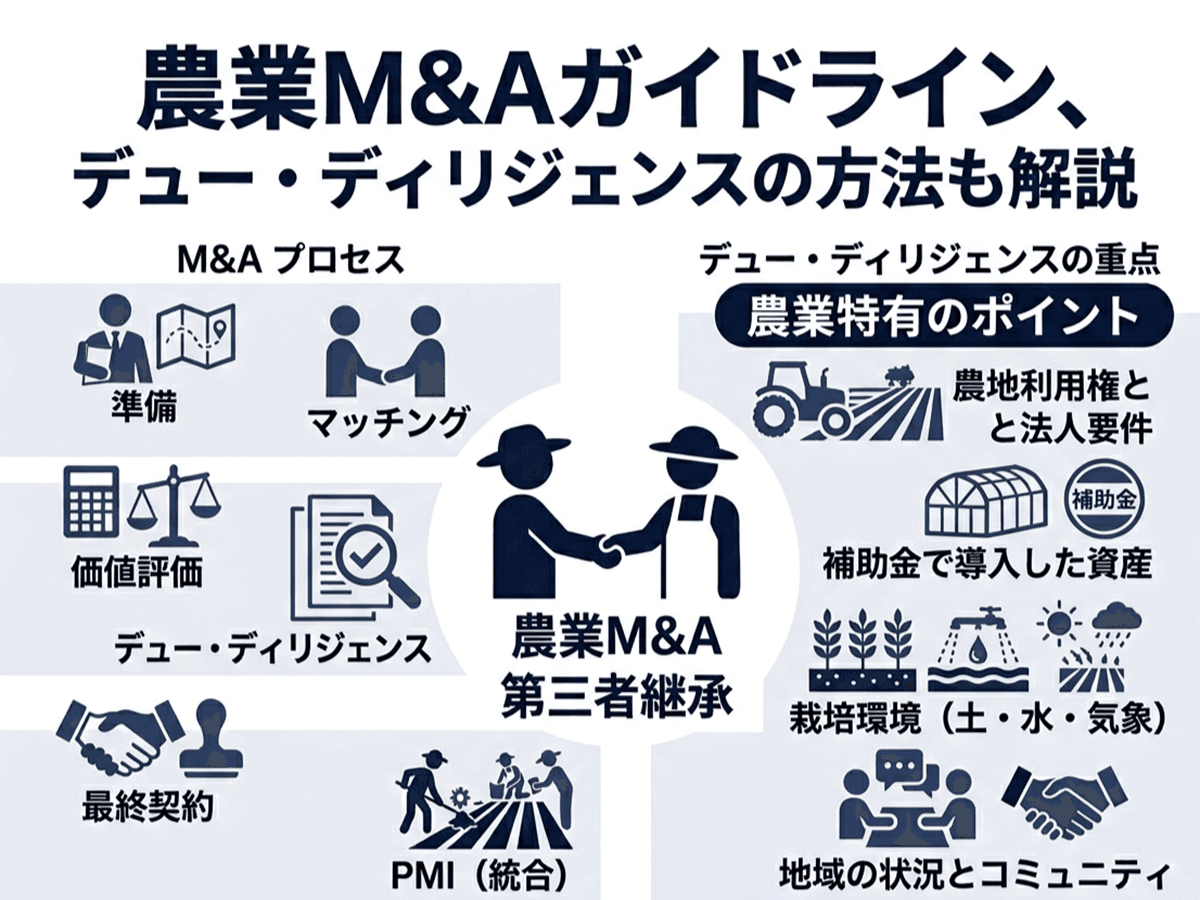農業M&Aガイドライン、特有のデュー・ディリジェンスの方法も解説 