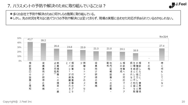 逆パワハラ解決のための対策。（提供画像）