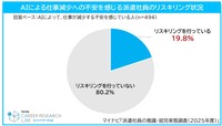 AIによる仕事減少への不安を感じる派遣社員のリスキリング状況（提供画像）