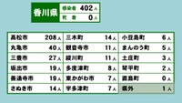 香川県の新型コロナ感染状況　4月12日