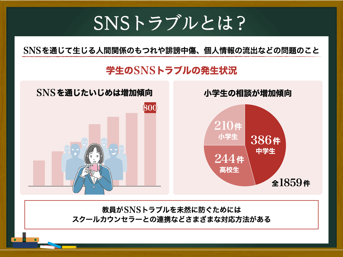 SNSトラブルとは？ 学校で増える事例と学校がとるべき対応策を解説 | 朝日新聞社 先生コネクト