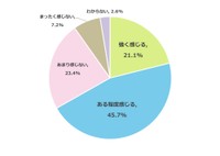 受験サポートへの経済的負担