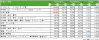 転職後に年収増加した個人の割合が高かった職種（提供画像）