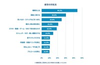 疲労への対処法（出典：睡眠偏差値®調査2026（n=10,000）／ブレインスリープ調べ）