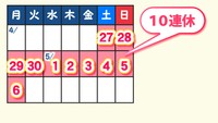 【解説】ゴールデンウイーク 10連休の影響は？