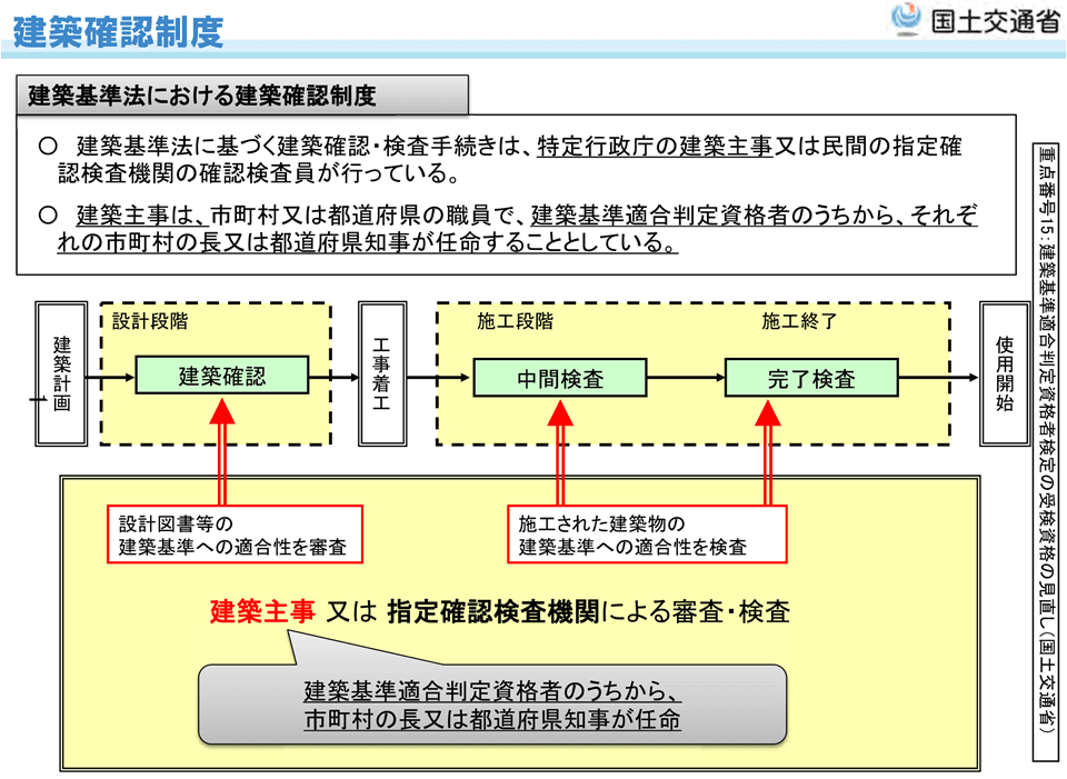 建築基準適合判定の資格者登録、2025年12月からオンライン化