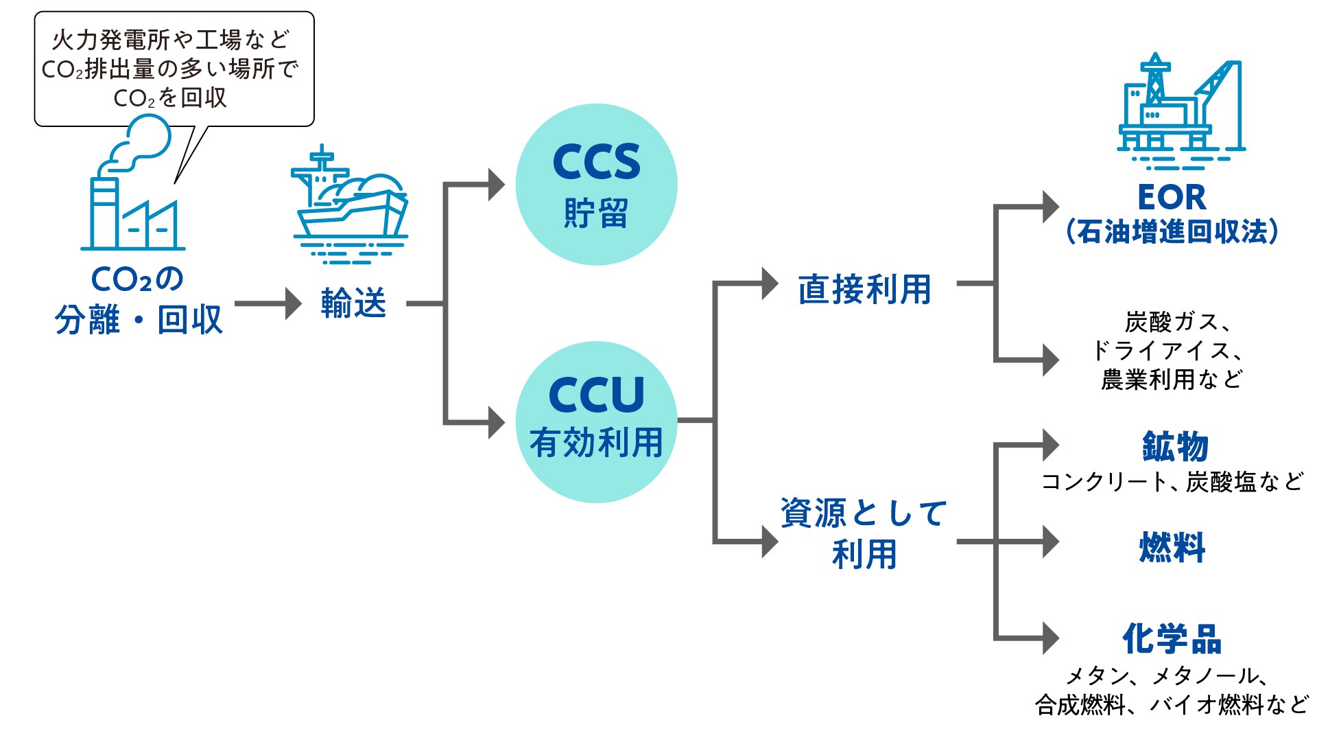 次世代エネルギーのいまと未来vol.1 カーボンニュートラル社会の