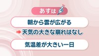 【天気予報】28日の最高気温は25℃前後になる予想　朝との気温差に注意を　岡山・香川