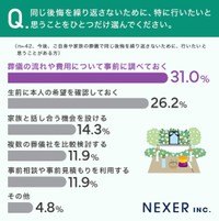 同じ後悔を繰り返さないためにしたいこと
