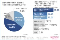 異性の清潔感の有無は、恋愛対象となるかの判断にどの程度影響しますか？（提供画像）
