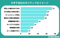 大手子会社のポジティブなイメージ（提供画像）
