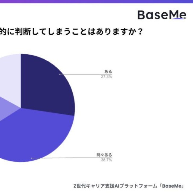 就活で企業を「あり/なし」と直感的に判断してしまうことはありますか？（提供画像）