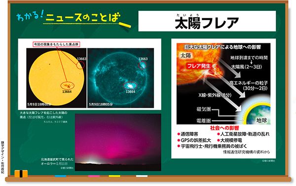 子どもに聞かれて説明できる？「太陽フレア」 ｜ 朝日小学生新聞 | 朝日中高生新聞