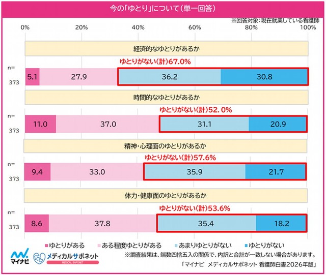 現在の「ゆとり」について（提供画像）