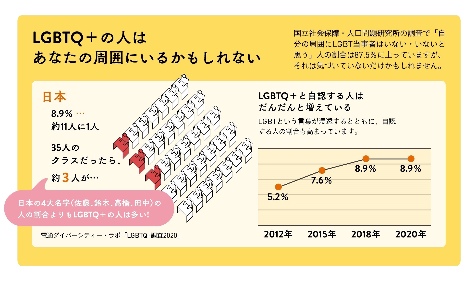 230113　図表4