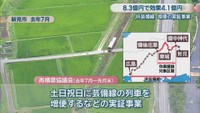 新見市 2025年7月の実証実験
