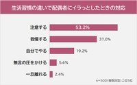イラッとしたときの対応