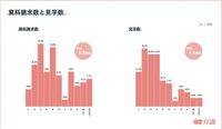 資料請求数と見学数（提供画像）