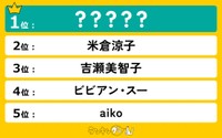 全年代男女9977人に聞いた「2025年で50歳の美しい女性有名人」2～5位（ランキングー！調べ）