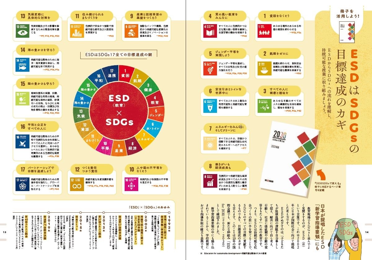 ESDからSDGsへの流れ