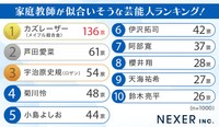 家庭教師が似合いそうな芸能人ランキング！