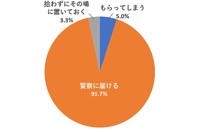 もしも道端で100万円拾ったらどうしますか？（提供画像）