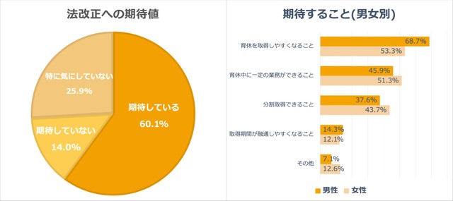 法改正への期待値と期待すること（提供画像）