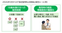 2026年5月からの「指定濫用防止医薬品」販売ルール（提供画像）