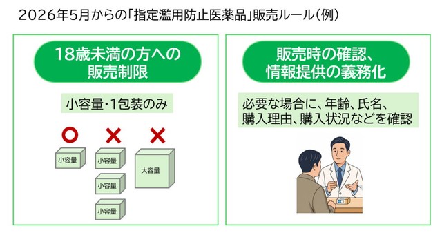 2026年5月からの「指定濫用防止医薬品」販売ルール（提供画像）