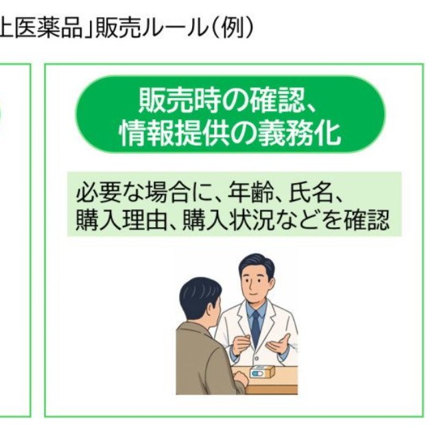2026年5月からの「指定濫用防止医薬品」販売ルール（提供画像）