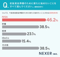老後資金準備のために新たに始めたいこと(50代)