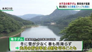 深刻な水不足で水力発電の停止も　宮城・大崎市の鳴子ダム
