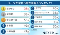 スーツが似合う男性芸能人ランキング（提供画像）