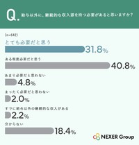 給与以外に収入源を持つ必要性
