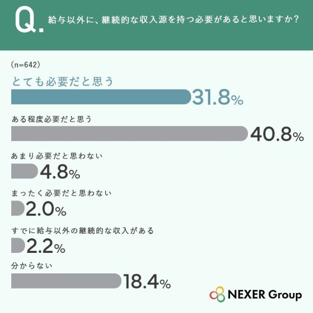給与以外に収入源を持つ必要性