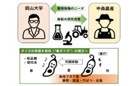 岡山大学と中森農産がタッグ