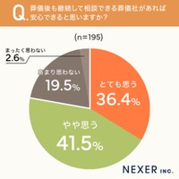 葬儀後も相談できる葬儀社があれば安心できるか