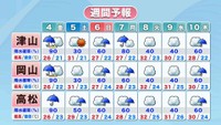 提供：ウェザーニューズ