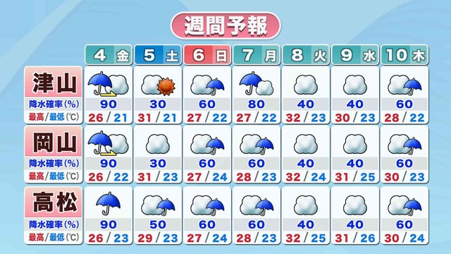 提供：ウェザーニューズ