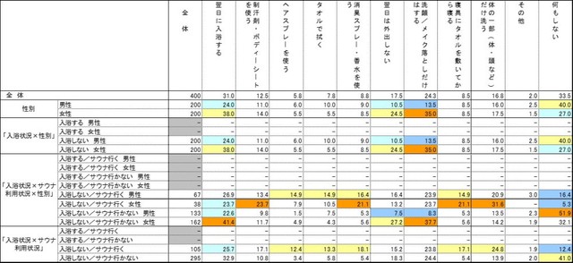 入浴しなかった際の行動（提供画像）