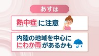 25日は熱中症に注意