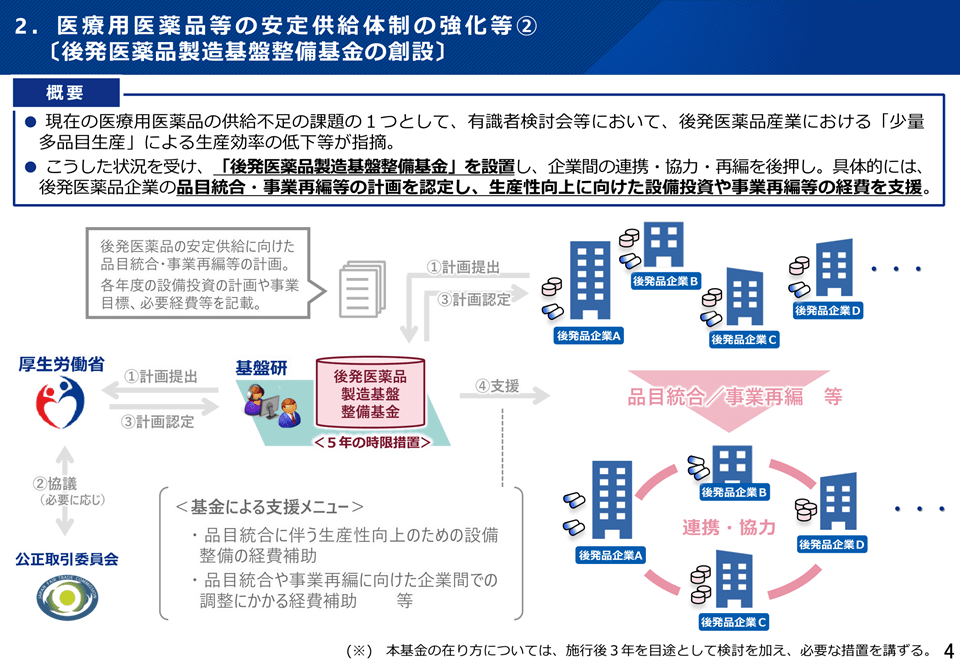 薬機法等改正、2026年5月から 指定濫用防止医薬品の販売を厳格化